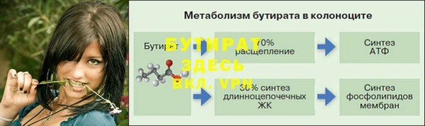 гидропоника Волосово